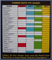 Guardian GB P1 from Go-Bots - Power Suits manufactured by Tonka [Fit Chart]